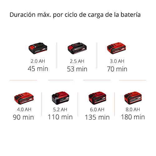 Einhell Cortasetos con batería ARCURRA 18/55 Power X-Change (18 V, 55 cm de longitud de corte, 18 mm distancia entre dientes, colector de recortes, asa frontal estrecha, sín batería)
