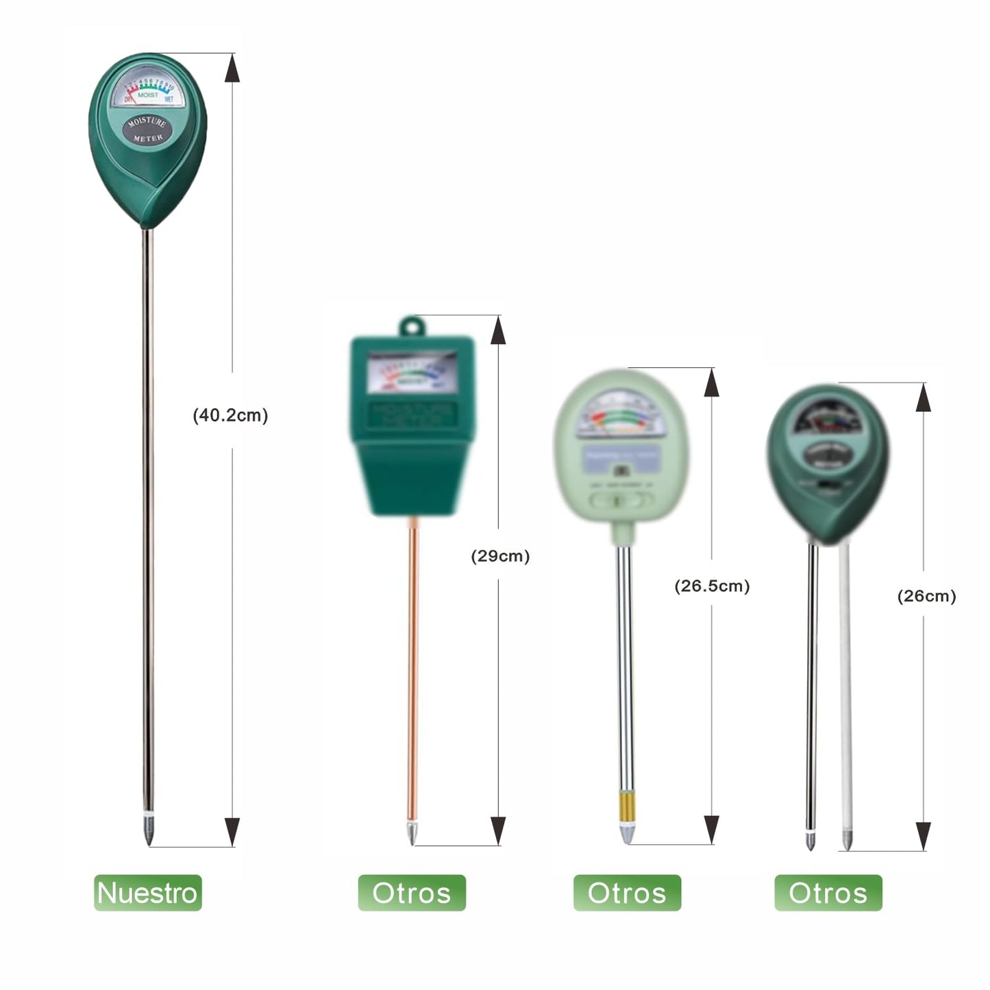 XLUX Medidor de Humedad de Suelo de Uso Profundo, Sensor indicador de Monitor de Agua, higrómetro para Plantas Grandes de Interior y Exterior, Flores, jardinería, Agricultura