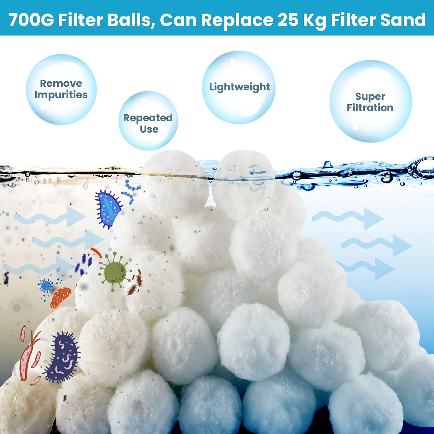 DazSpirit Bola De Filtro Para Piscina 700g Bolas De Filtro, Filter Balls Alternative Para 25Kg Filtro De Arena, Bolas Filtrantes Para Piscina, Filtro De Arena Para Piscina, Medios, Filtrado De Agua