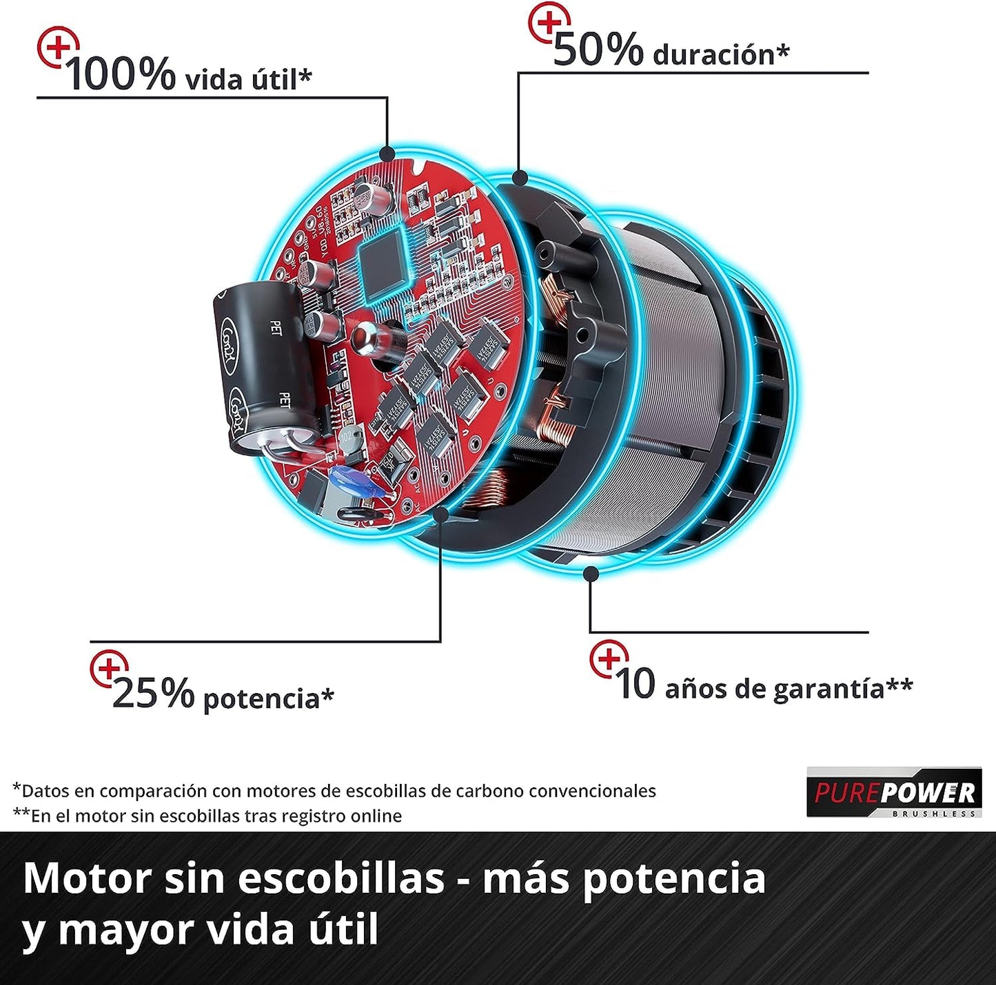 Einhell Cortacésped a batería GE-CM 18/30 Li Kit Power X-Change (18 V, 30 cm ancho de corte, hasta 150 m², Brushless, 25L bolsa recolectora, 30-70 mm altura de corte, con 3,0 Ah batería y cargador)