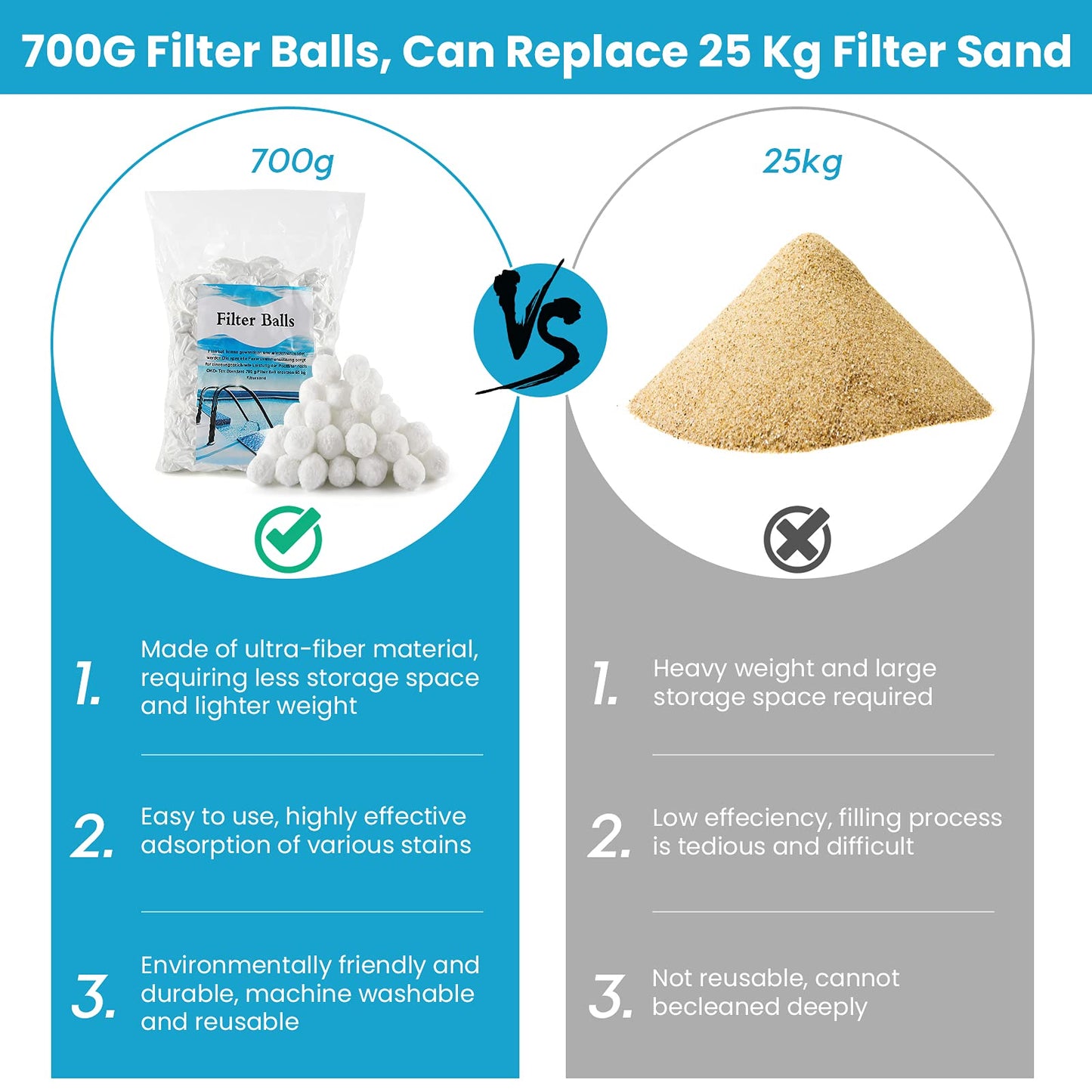 DazSpirit Bola De Filtro Para Piscina 700g Bolas De Filtro, Filter Balls Alternative Para 25Kg Filtro De Arena, Bolas Filtrantes Para Piscina, Filtro De Arena Para Piscina, Medios, Filtrado De Agua
