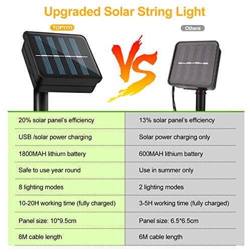 TOPYIYI Guirnaldas Luces Exterior Solar, 50LED 8M Led Jardin con USB Recargable, 8 Modos & Impermeable Cadena de Luces Decoración para Terraza Patio Balcones Fiesta Boda
